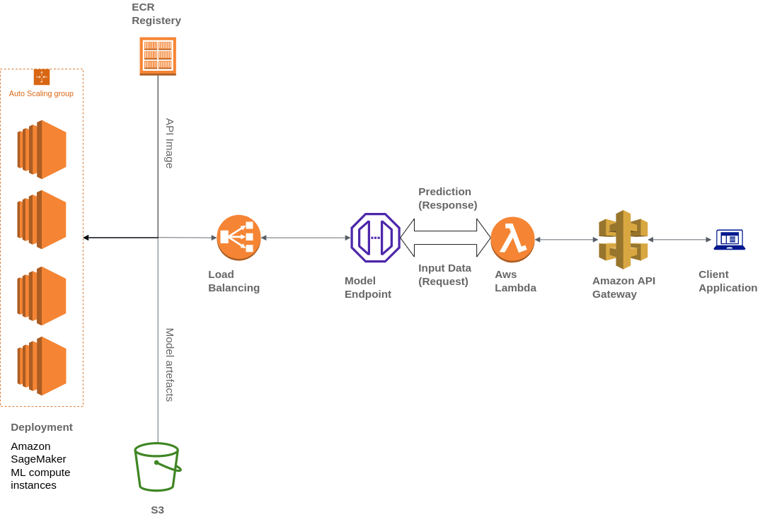 Widebot architecture diagram