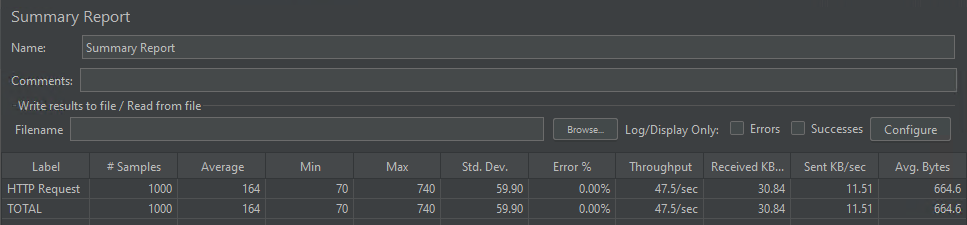 The model concurrency calculated metrics. These metrics measure the throughput and efficiency when handling concurrent requests