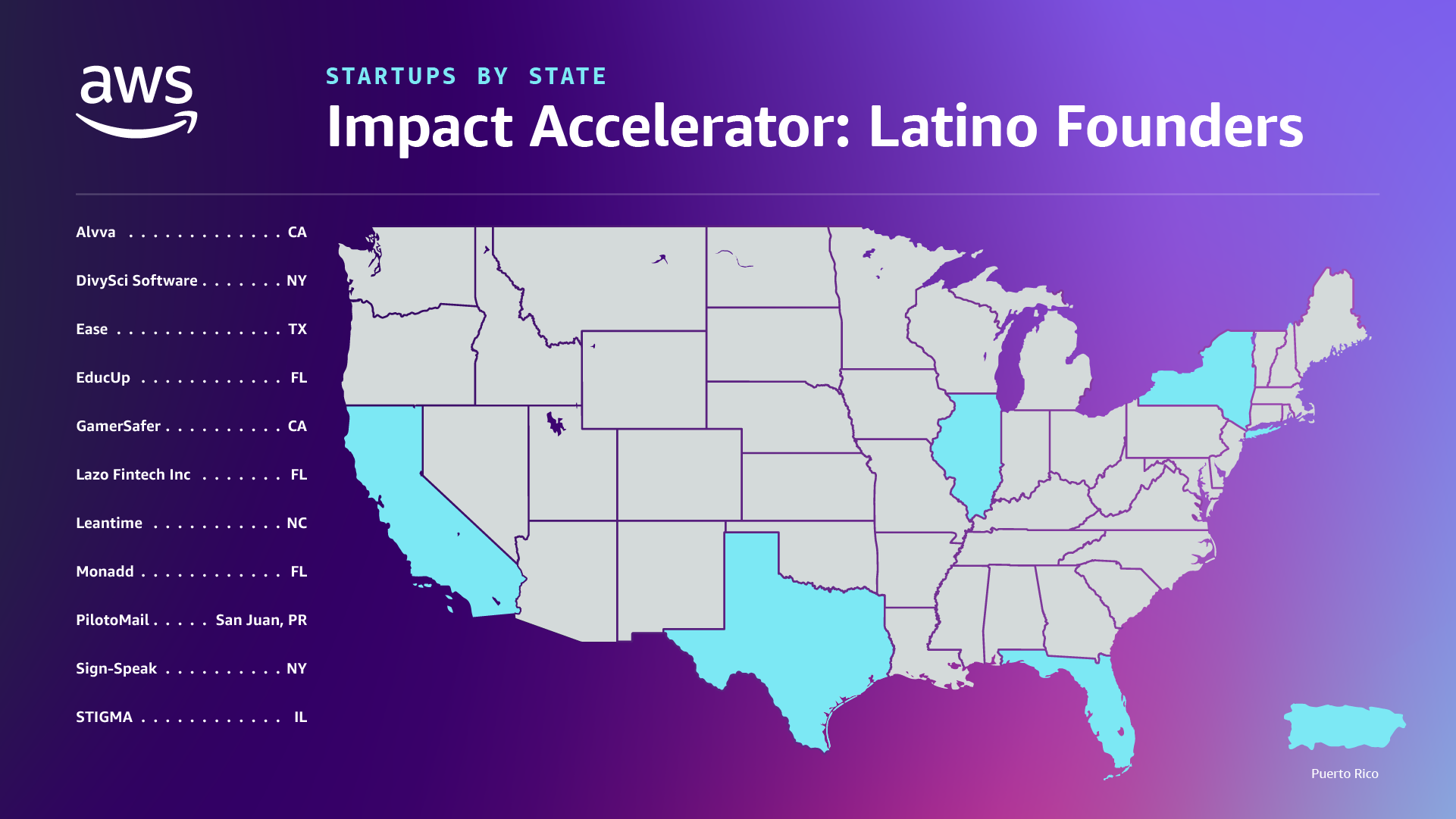 Impace Accelerator: Latino Founders