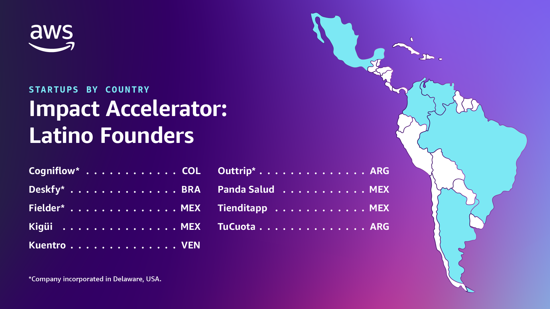 Impace Accelerator: Latino Founders