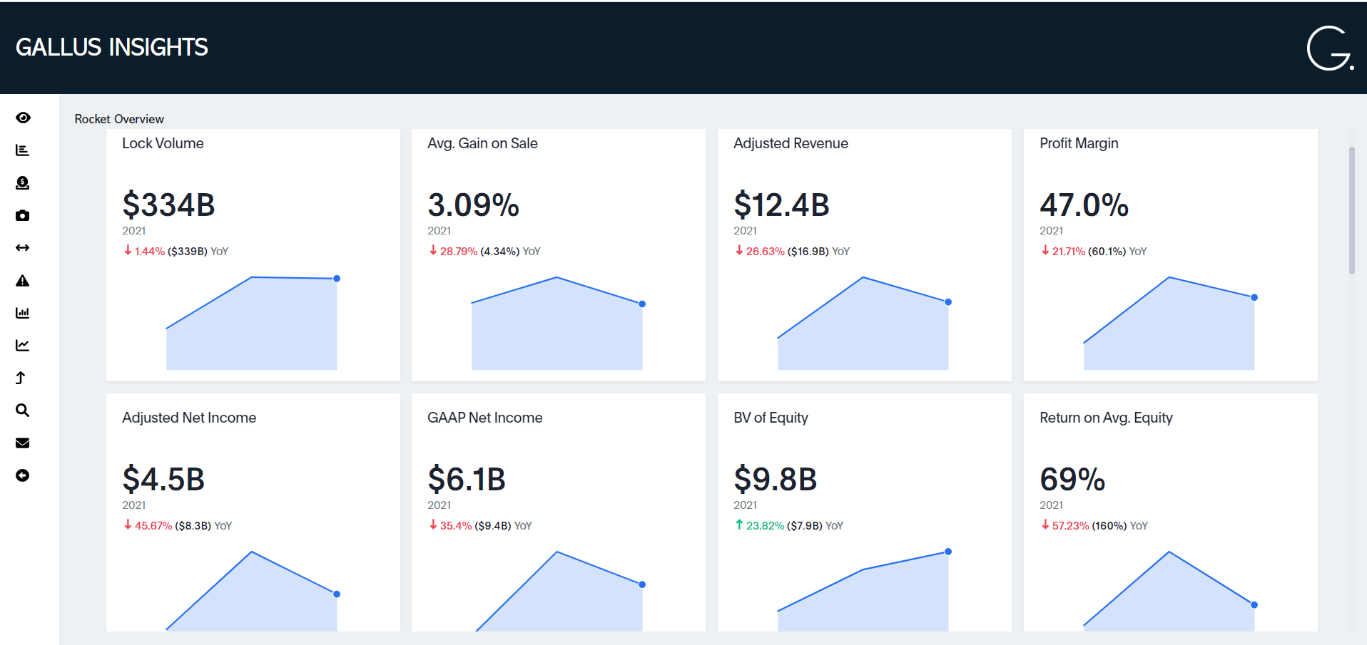 Gallus Insights