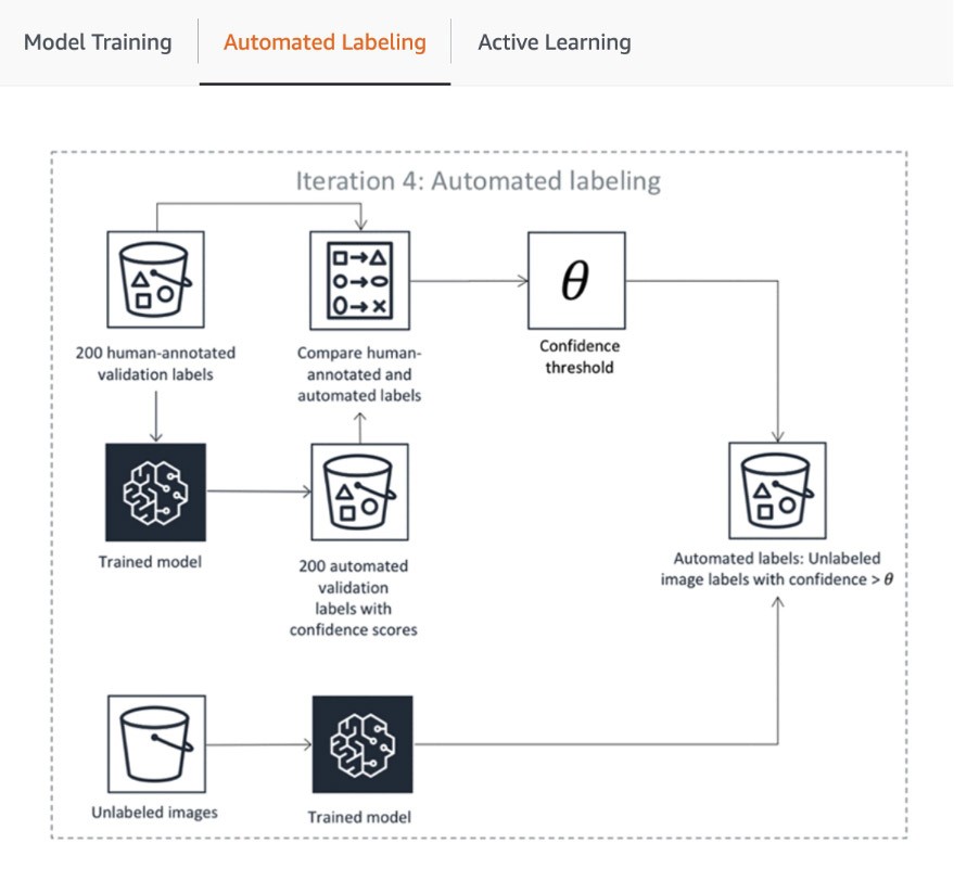 Automate Data Labeling