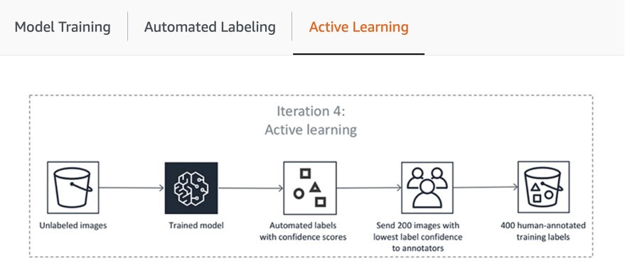 Active Learning