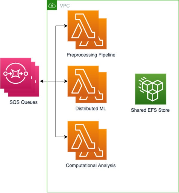 AWS Lambda Containers