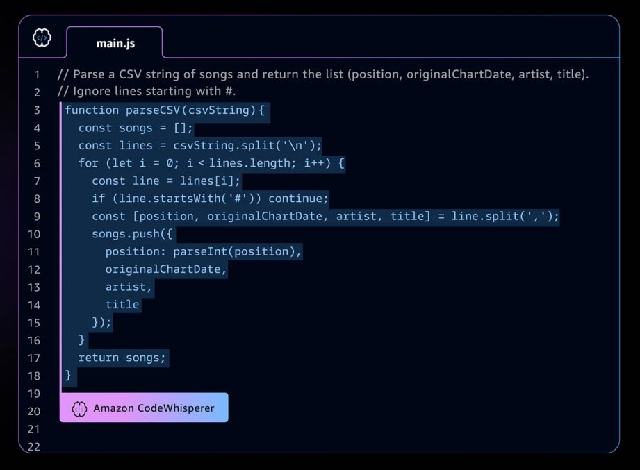 Figure 1: Amazon CodeWhisperer writes a JavaScript code using comments as the prompt.