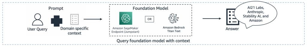 Figure 18: An example summarization generation pipeline for a generative AI application.