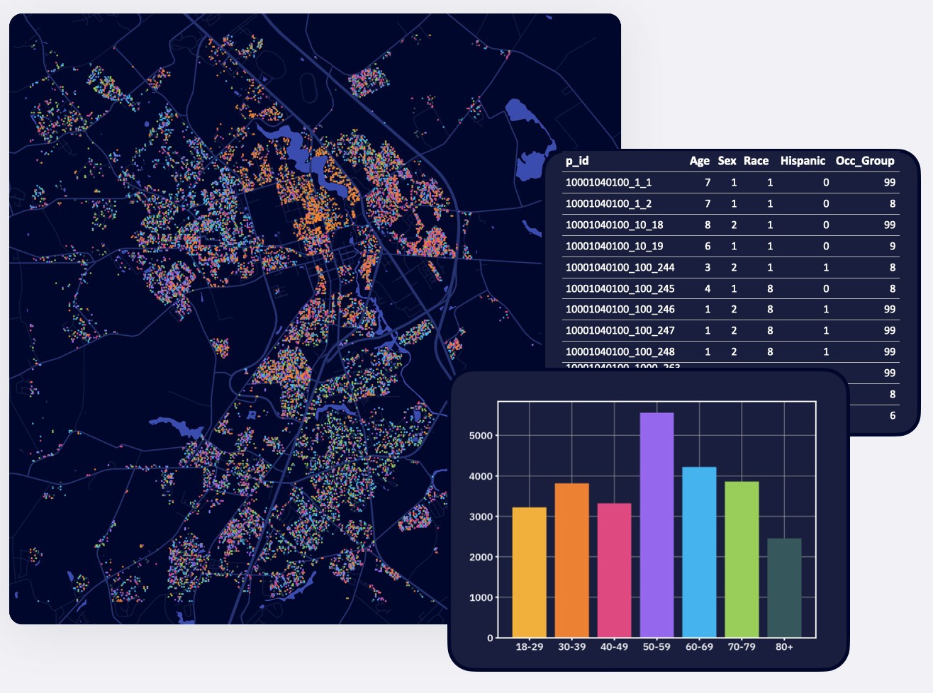 Figure 1. Users can immediately start running models on the platform’s synthetic population of the entire US