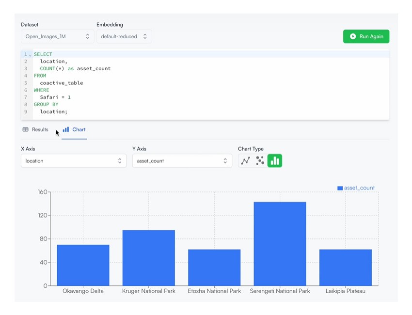 Use SQL to run analytics on your visual dataset. This photo shows a SQL query used to categorize images