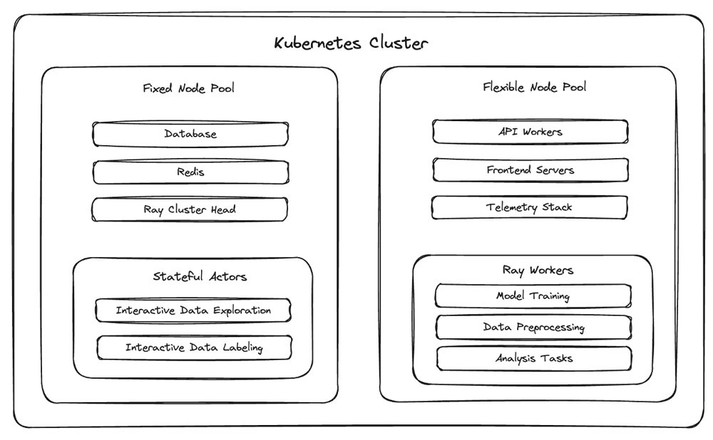 Examples of some pods and their associated workloads under the fixed/flexible framework