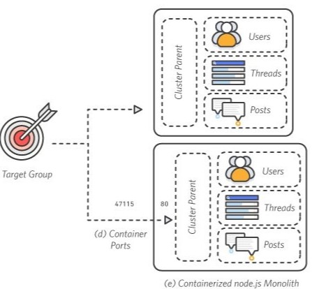 内部マイクロサービスを作成