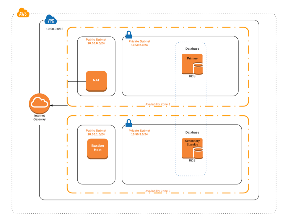 Implement with Intelligent Document Processing