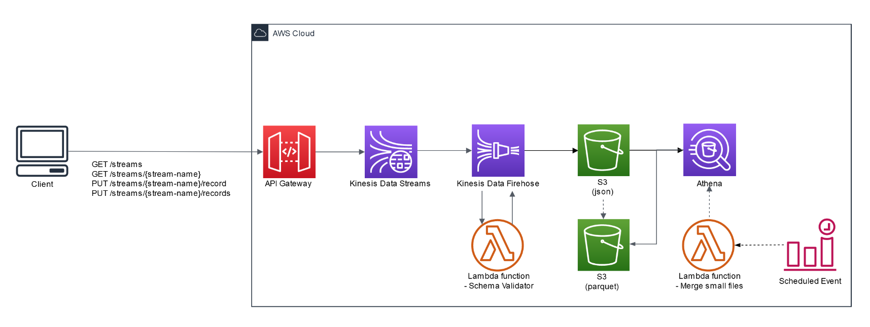 Create Web Analytics