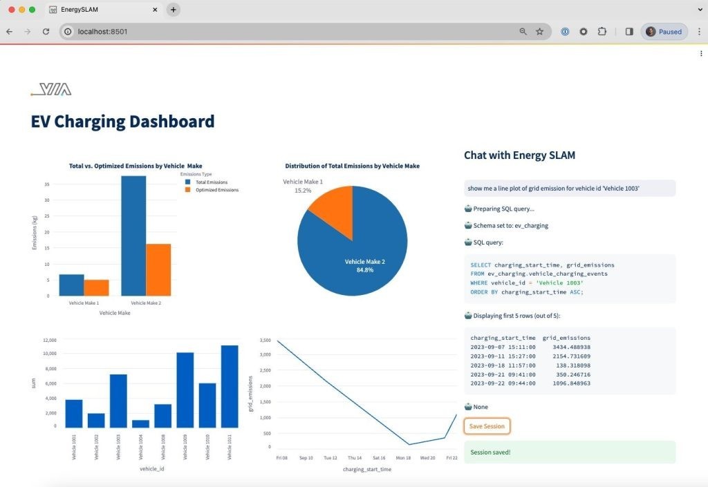 Interface of VIA’s SLAM AI tool