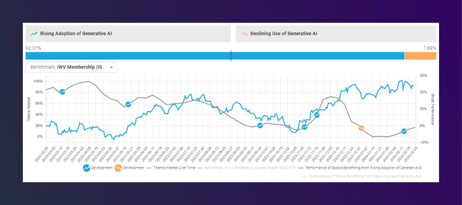 Figure 1. Boosted Insights maps the performance of stocks with exposure to generative AI