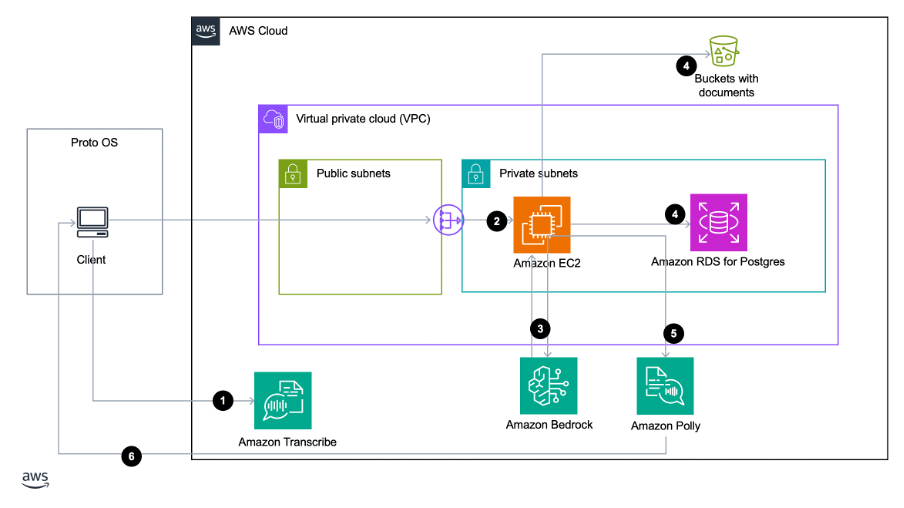 Proto's Service Architecture