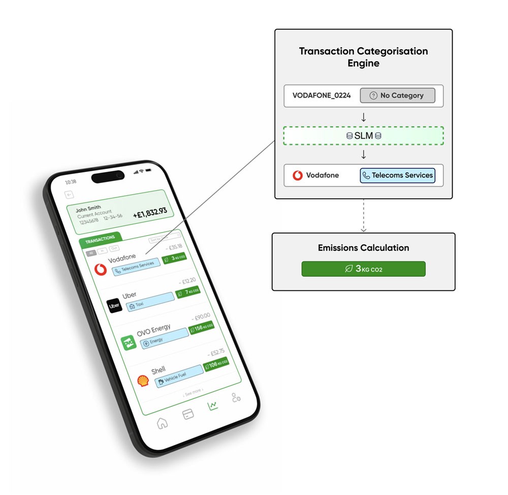 Carbon Emissions calculation by Connect Earth