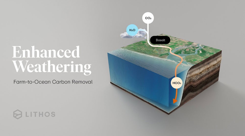 Image of Compute for Climate Fellowship startup Lithos’ carbon removal system. Image credit: Lithos