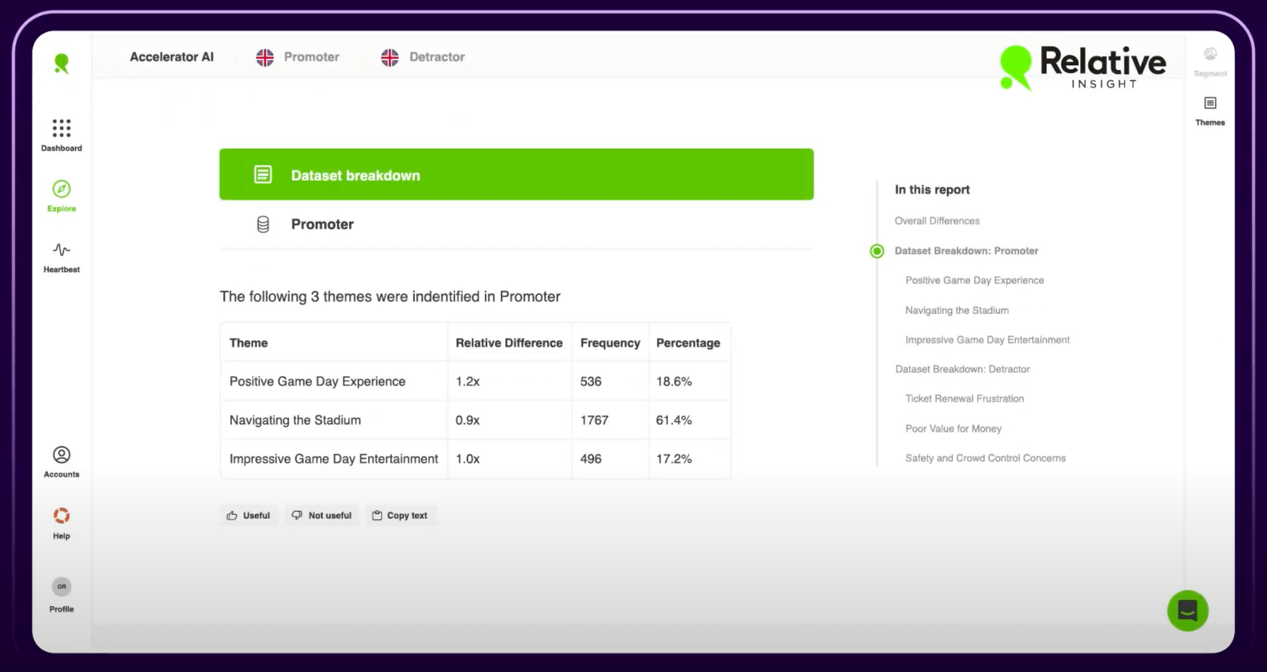 A view of a Relative Insight dashboard