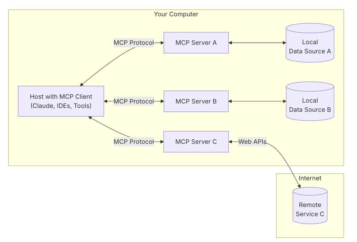 [Generative KI] MCP Server und Client erstellen