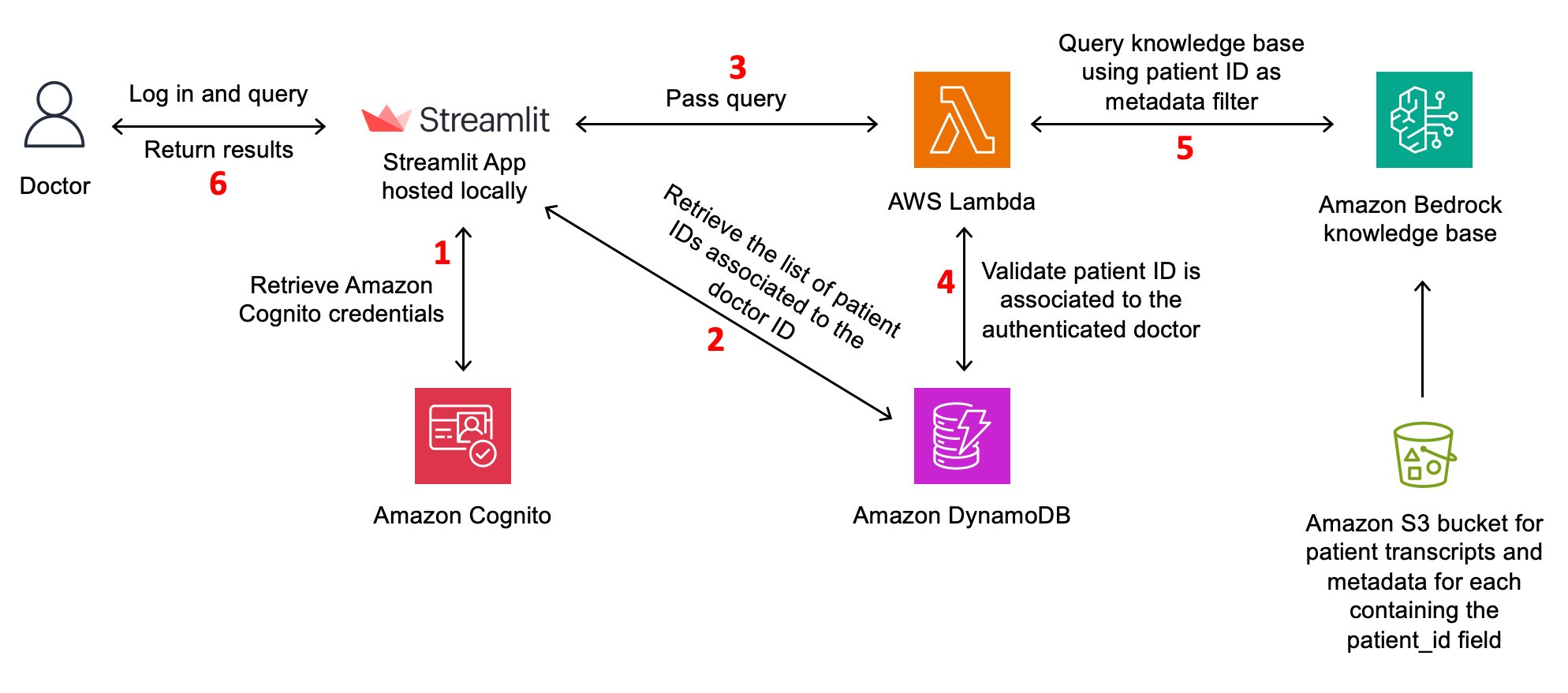 Technical Diagram