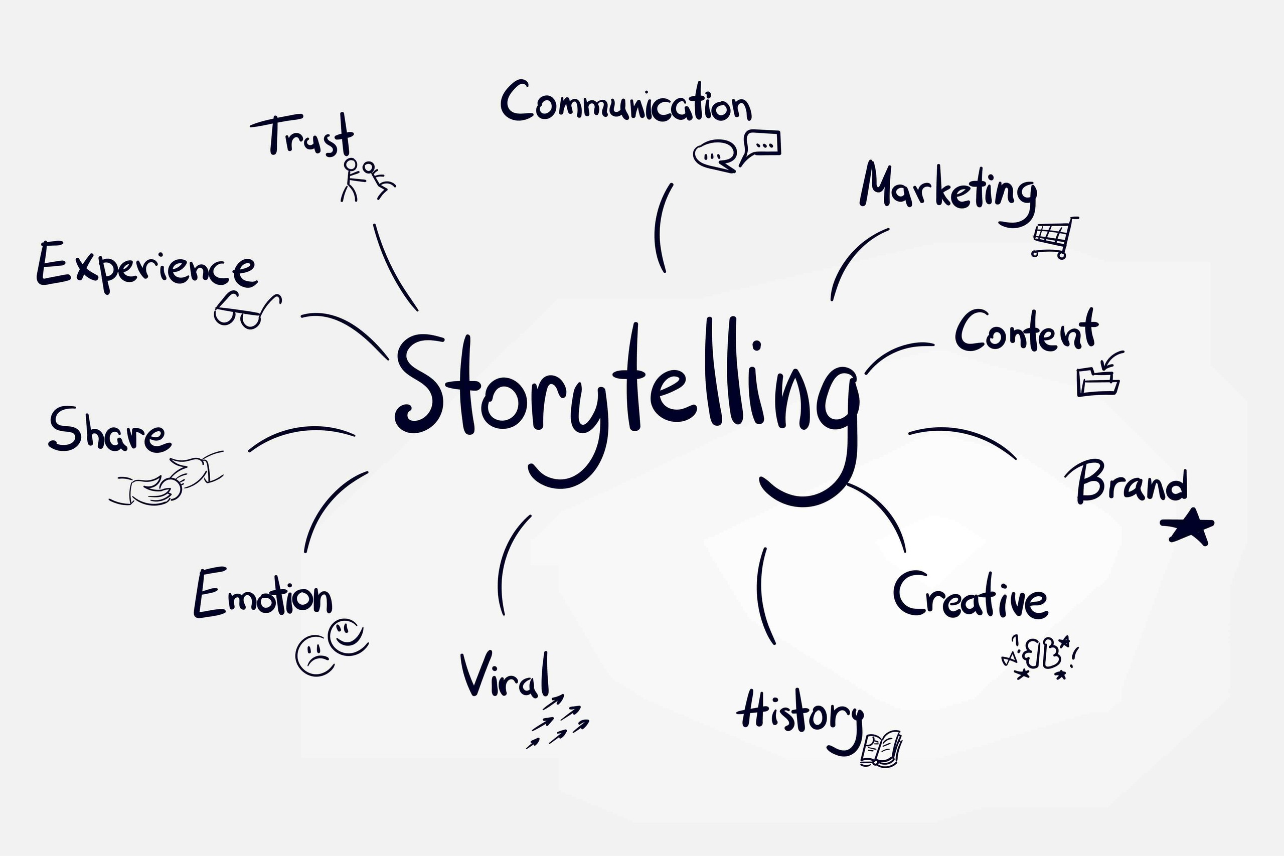 Mastering your pitch