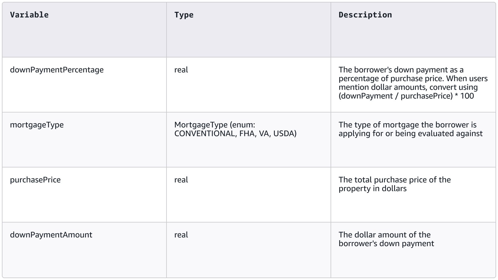 Table 2