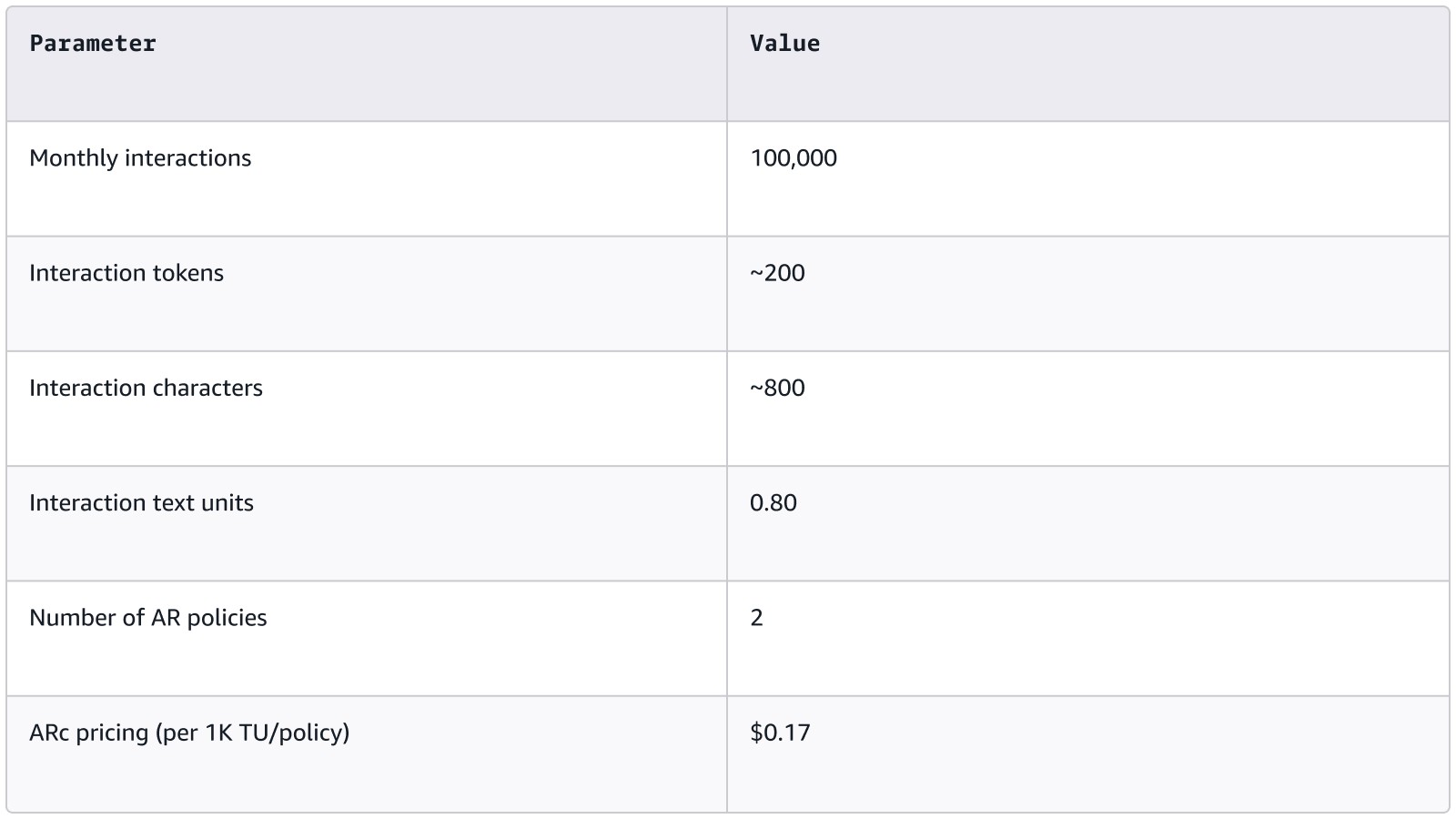 Table 4